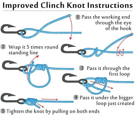 The Clinch Knot is the one you need to know to tie your fly to your tippet. Basic.....and simple.Brian Flechsig of Mad River Outfitters and the Midwest Fly F...